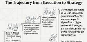 The Top Skills You Need to Succeed as a Data Analyst in 2026