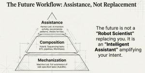 The Top Skills You Need to Succeed as a Data Analyst in 2026
