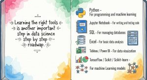 Tools Used in Data Science