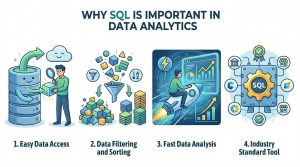 Why SQL is Important in Data Analytics