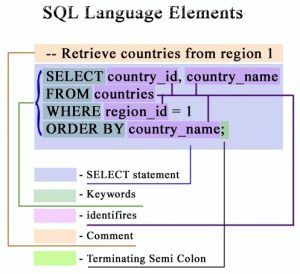 SQL Commands